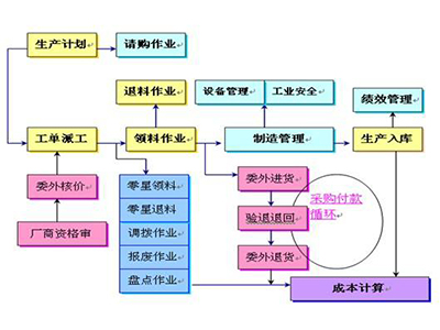 精益生產方式JIT實務