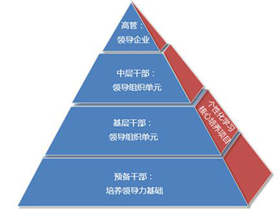 打造卓越的領(lǐng)導(dǎo)力與執(zhí)行力